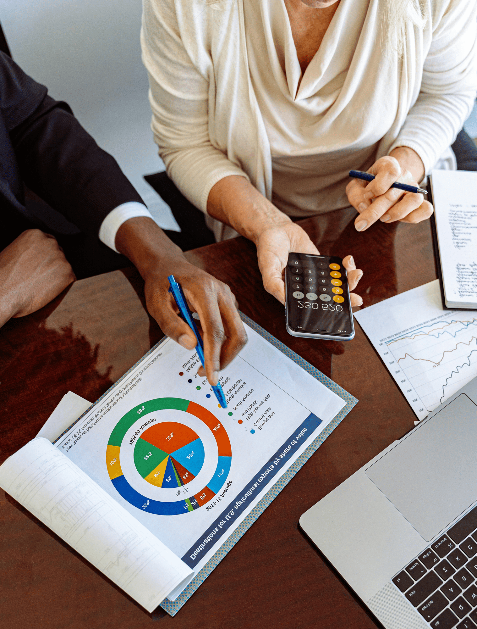 The Dealership Performance Survey